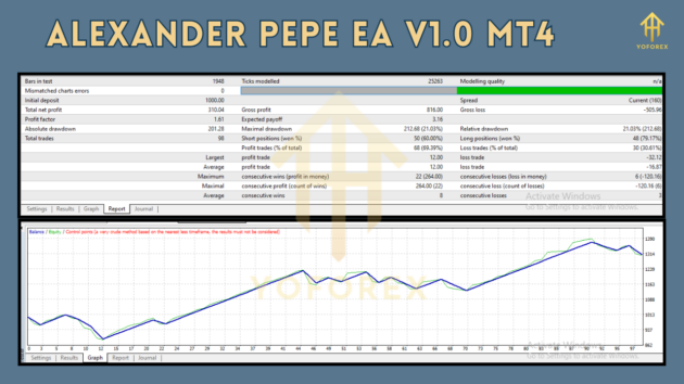 Alexander Pepe EA V1.0