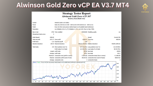 Alwinson Gold Zero vCP EA V3.7