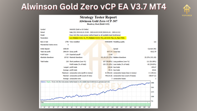 Alwinson Gold Zero vCP EA V3.7