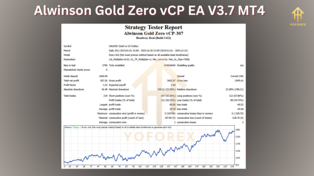 Alwinson Gold Zero vCP EA V3.7