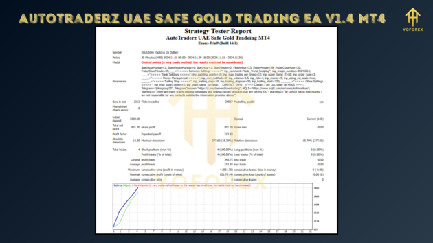 AutoTraderz UAE Safe Gold Trading EA V1.4