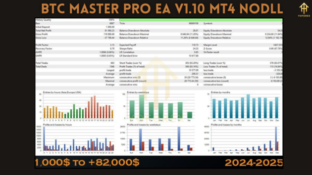 BTC Master Pro EA V1.10