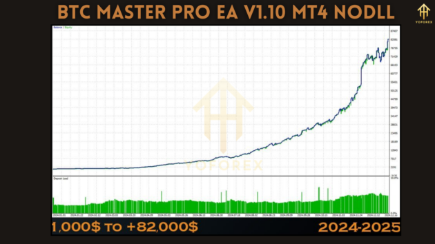 BTC Master Pro EA V1.10