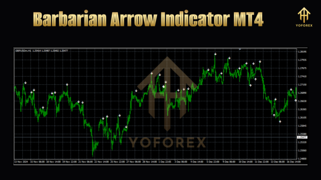 Barbarian Arrow Indicator