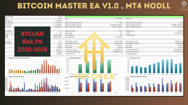 Bitcoin Master EA V1.0