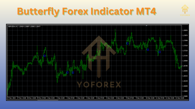 Butterfly Forex Indicator