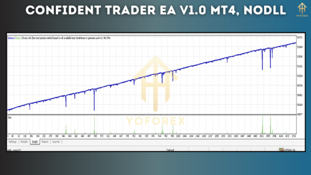 Confident Trader EA V1.0