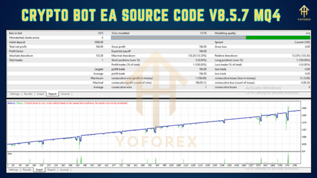 Crypto Bot EA Source Code V8.5.7