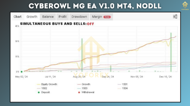 CyberOwl MG EA V1.0