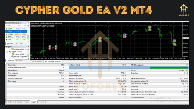 Cypher GOLD EA V2