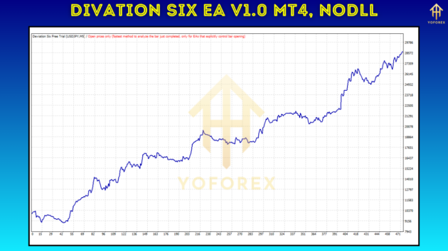 Divation Six EA V1.0