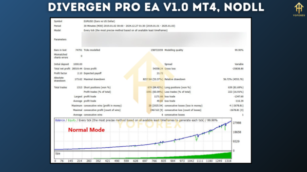 Divergen Pro EA V1.0