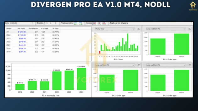 Divergen Pro EA V1.0