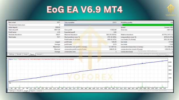 EoG EA V6.9 MT4