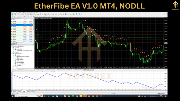 EtherFibe EA V1.0