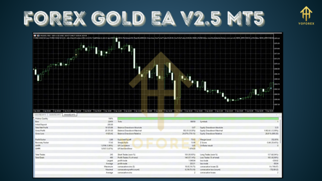 FOREX GOLD EA V2.5