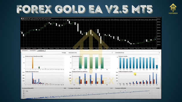 FOREX GOLD EA V2.5