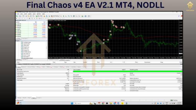 Final Chaos V4 EA V2.1