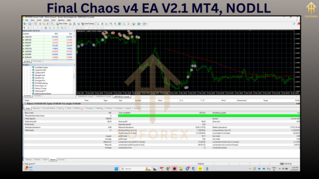 Final Chaos V4 EA V2.1