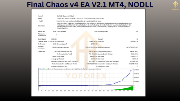 Final Chaos V4 EA V2.1