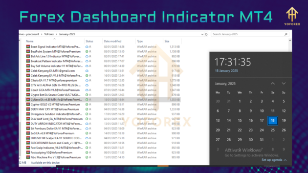 Forex Dashboard Indicator