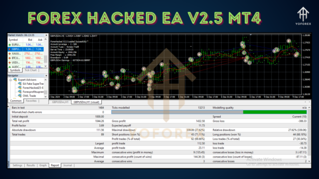 Forex Hacked EA V2.5