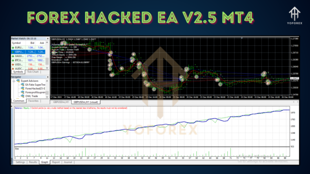 Forex Hacked EA V2.5