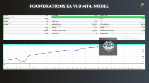 Foundxations EA V1.0