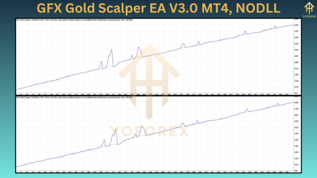 GFX Gold Scalper EA V3.0