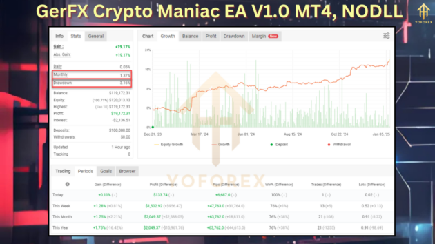 GerFX Crypto Maniac EA V1.0