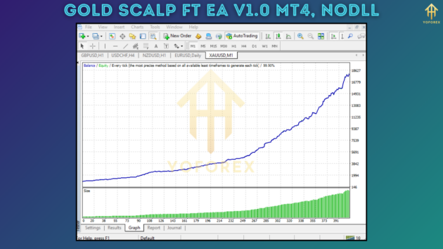 Gold Scalp FT EA V1.0