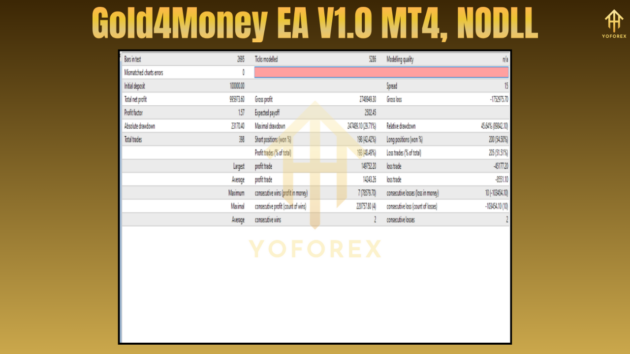 Gold4Money EA V1.0