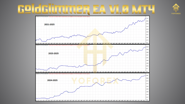 GoldGlimmer EA V1.0