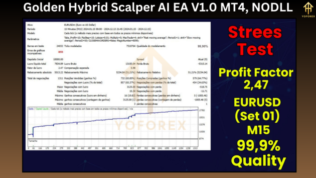 Golden Hybrid Scalper AI EA V1.0