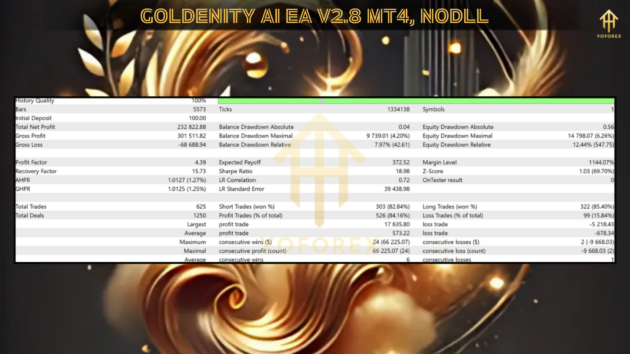 Goldenity EA V2.8