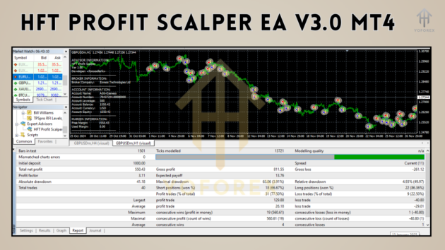 HFT Profit Scalper EA V3.0