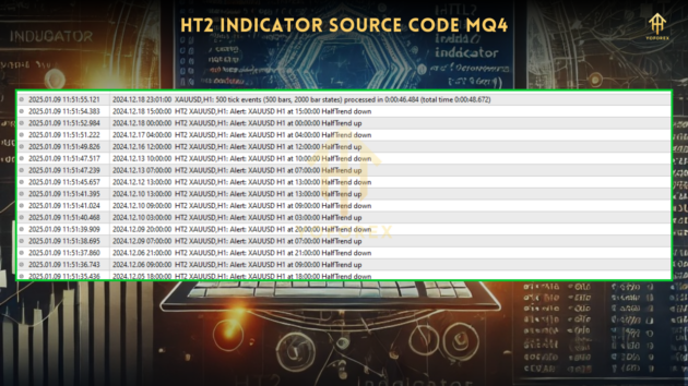 HT2 INDICATOR SOURCE CODE