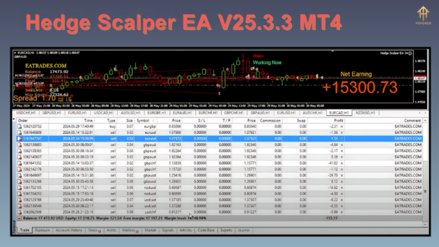 Hedge Scalper EA V25.3.3