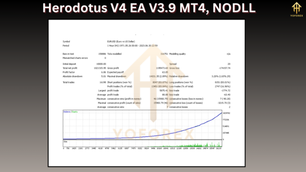 Herodotus V4 EA V3.9