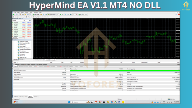 HyperMind EA V1.1