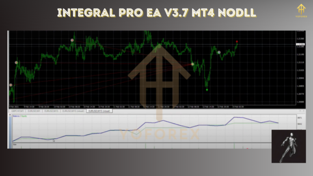 INTEGRAL PRO EA V3.7