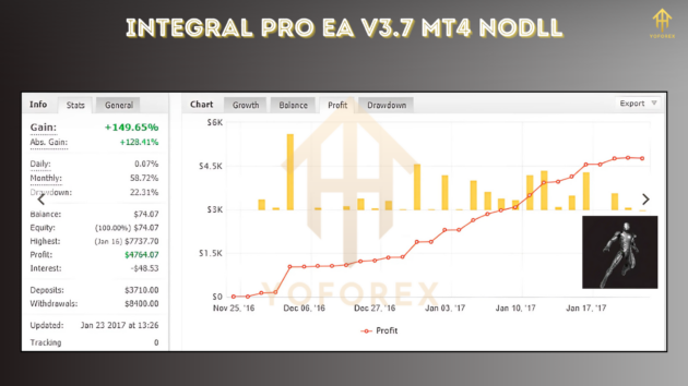 INTEGRAL PRO EA V3.7