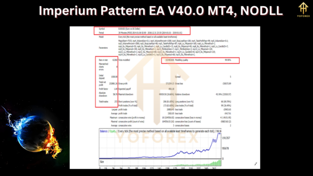 Imperium Pattern EA V40.0