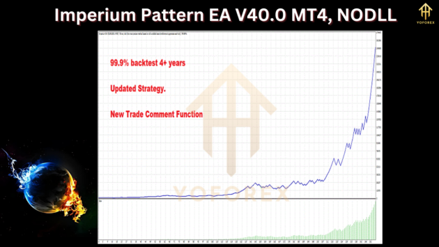 Imperium Pattern EA V40.0