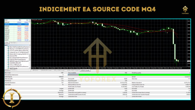 Indicement EA V2.0 Source