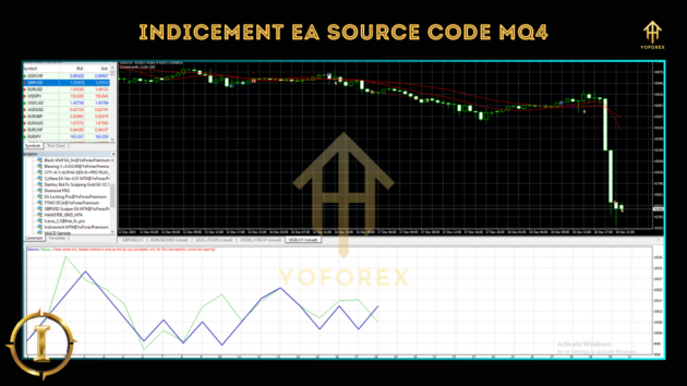 Indicement EA V2.0 Source