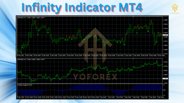 Infinity Indicator