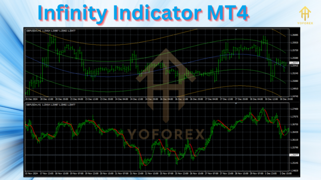 Infinity Indicator