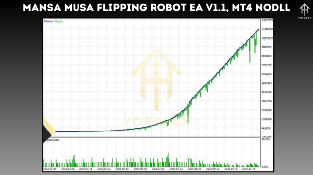 Mansa Musa Flipping Robot EA V1.1