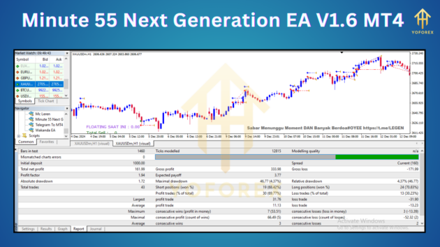 Minute 55 Next Generation EA V1.6 MT4